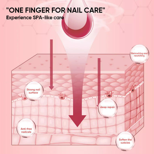 NailElixir™ Strengthen Your Nails