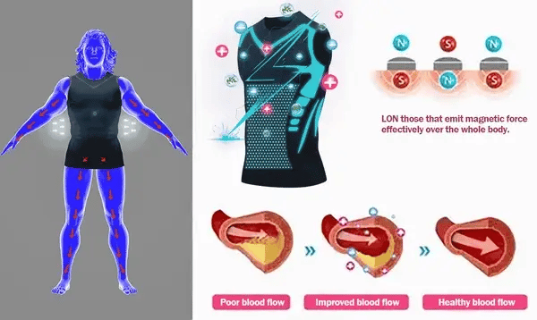 PowerCore™ Effortless Fat Reduction