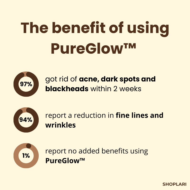 1+1 Free | PureSkin™ Complexion Repair Solution