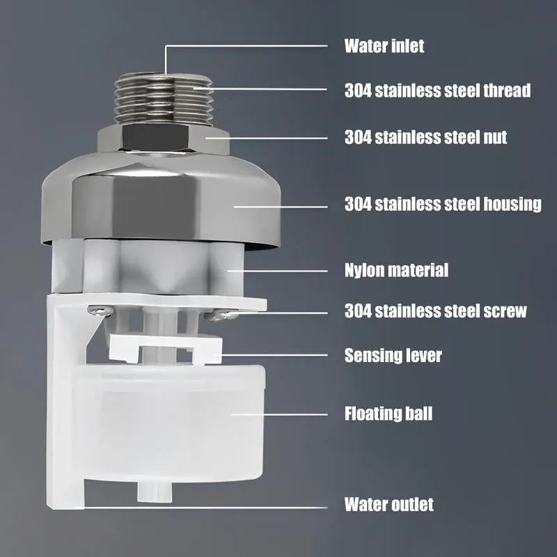 HydroFlow™ Reliable Water Control