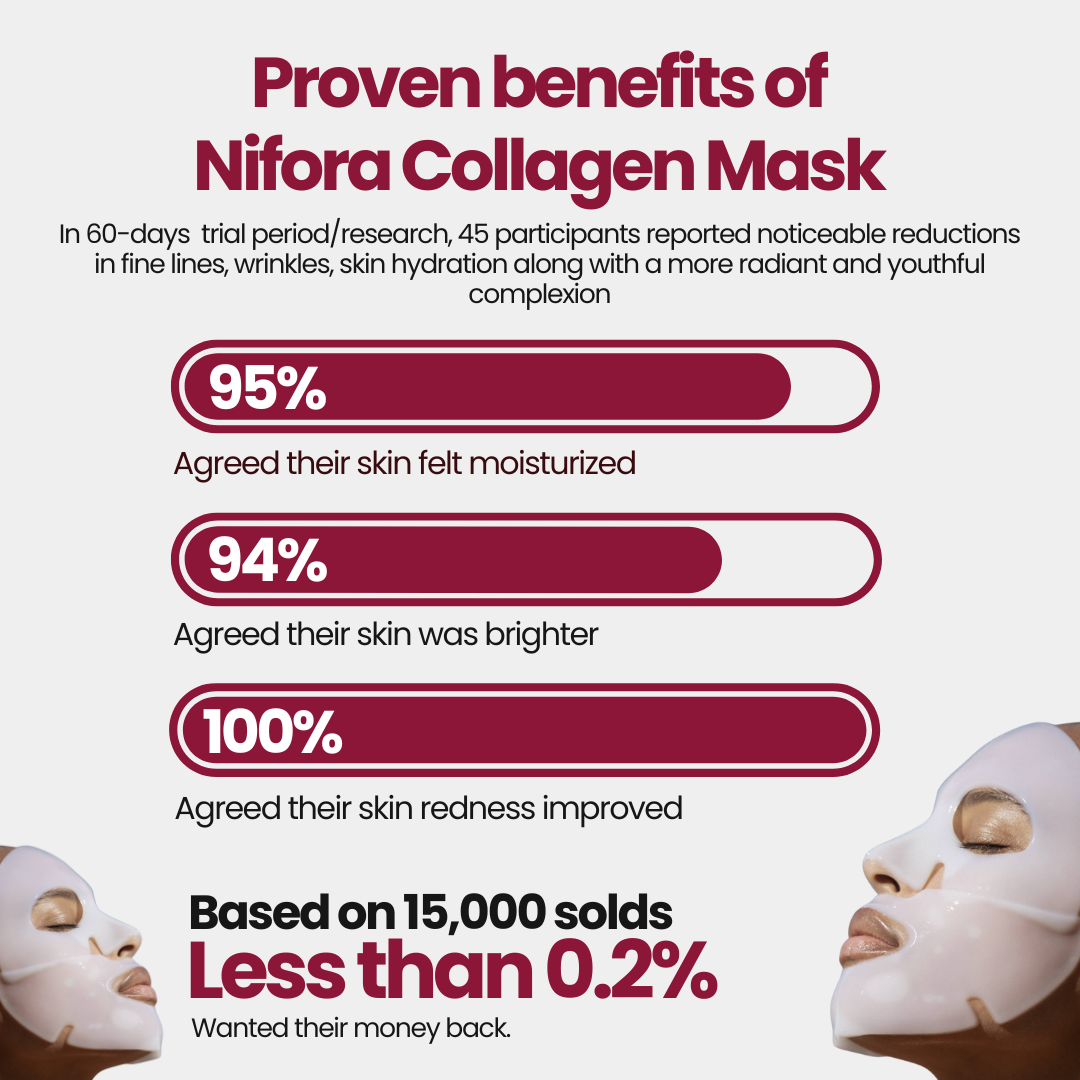CollagenGlow™ Firming Renewal Complex