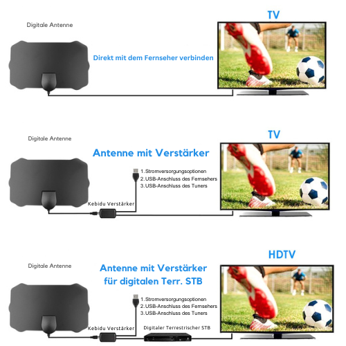 SignalMax™ Endless TV Access