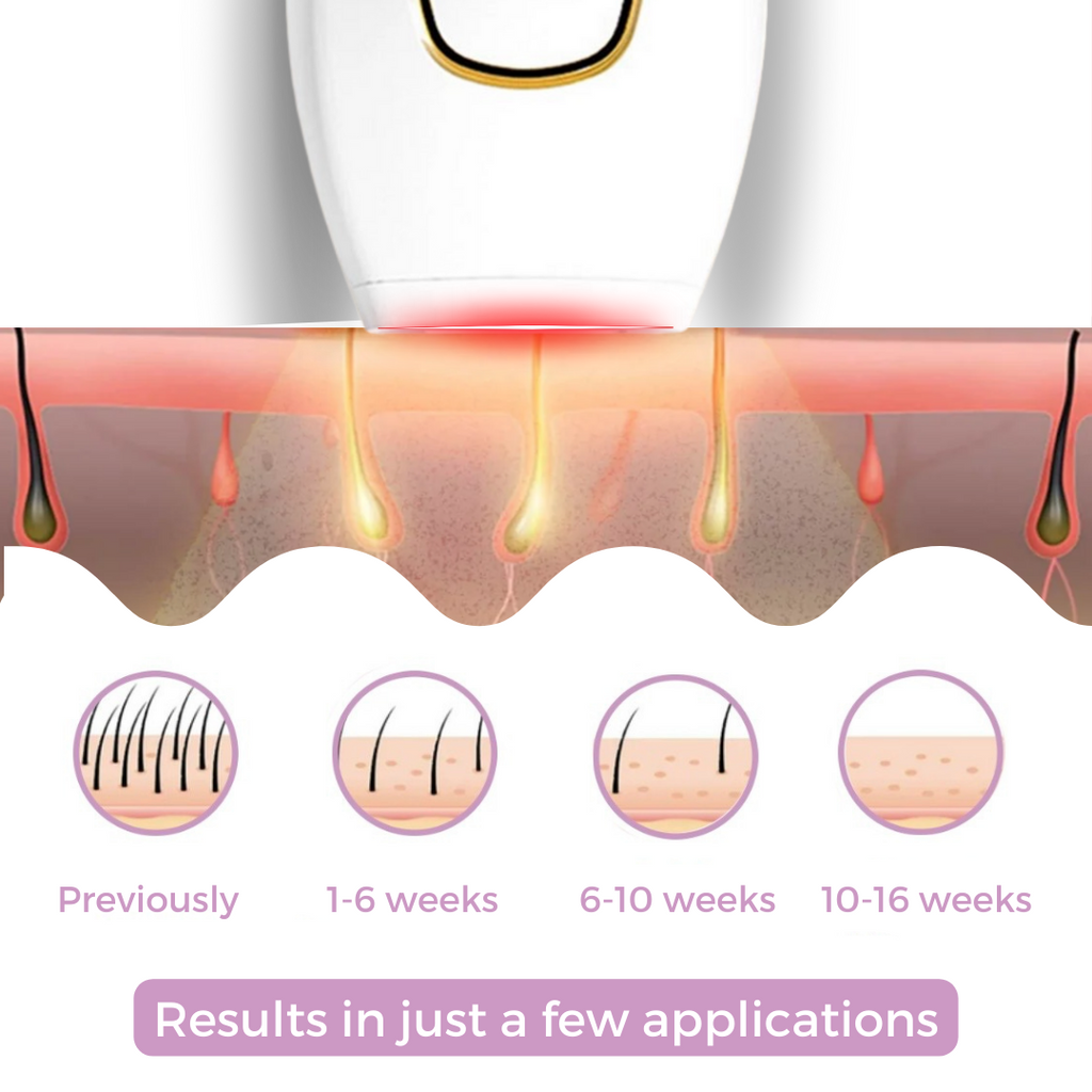SmoothTouch™ Smooth Skin Fast