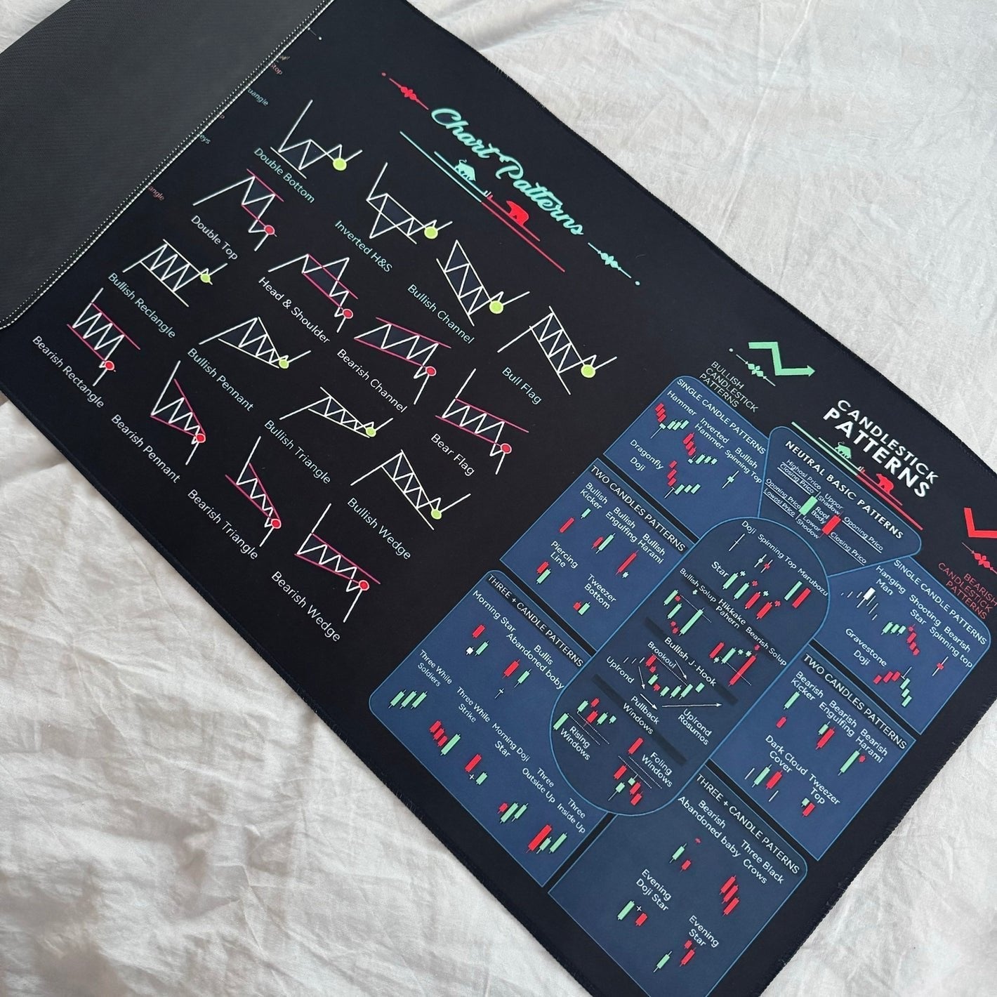 TradeMap™ Simplify Stock Learning