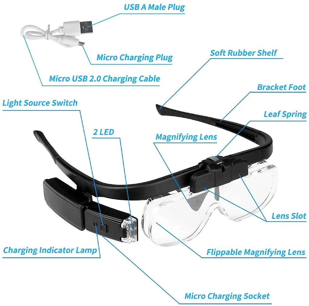 Head Assembly Magnifying Glass - OptiView
