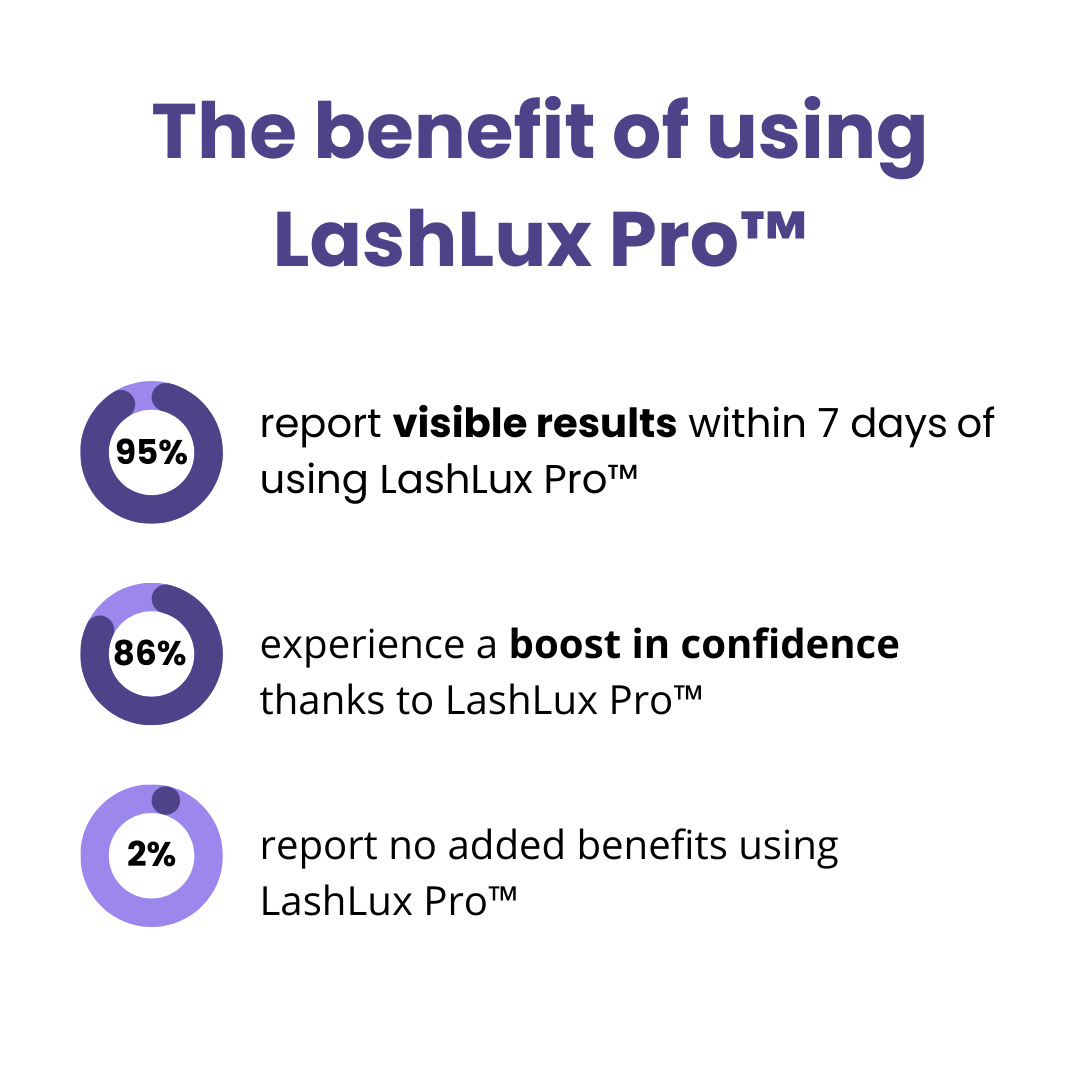 1+1 Free | LashForte™ Dramatic Lash Transformation